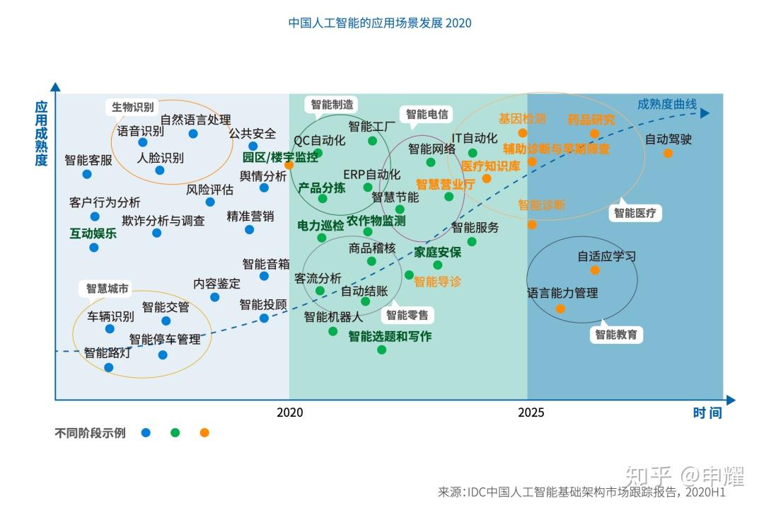 技术驱动与行业突破 树根互联入选领导者象限揭示医药技术新趋势