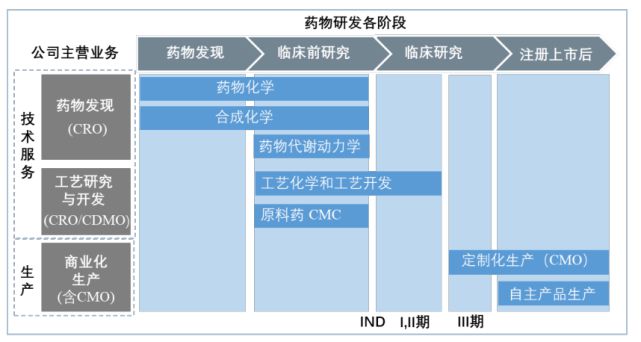 煜森资本观察 泓博医药IPO启示录——CXO下半场的制胜打法