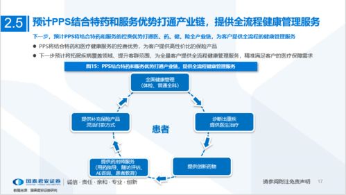始于聚合支付 思派健康科技与医药险融合第一股的战略纵览